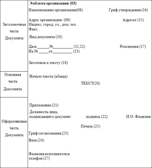 Формуляр образец это в делопроизводстве