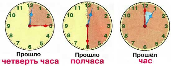 Картинка прошло 5 минут