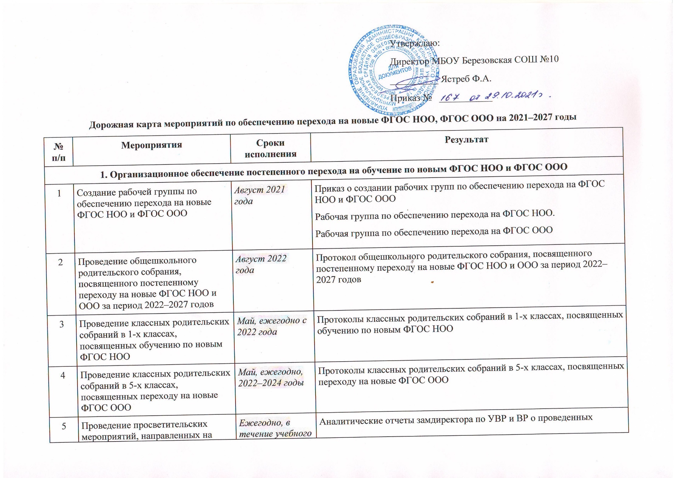 Дорожная карта по повышению качества дошкольного образования в доу