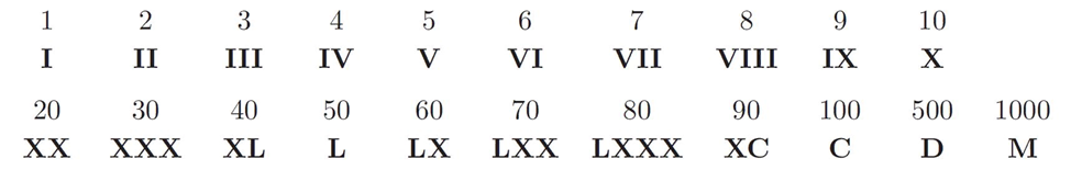 Символы римской системы счисления. Римская непозиционная система счисления. Древняя Римская система счисления. Римская система исчисления. Римская система счисления картинки.