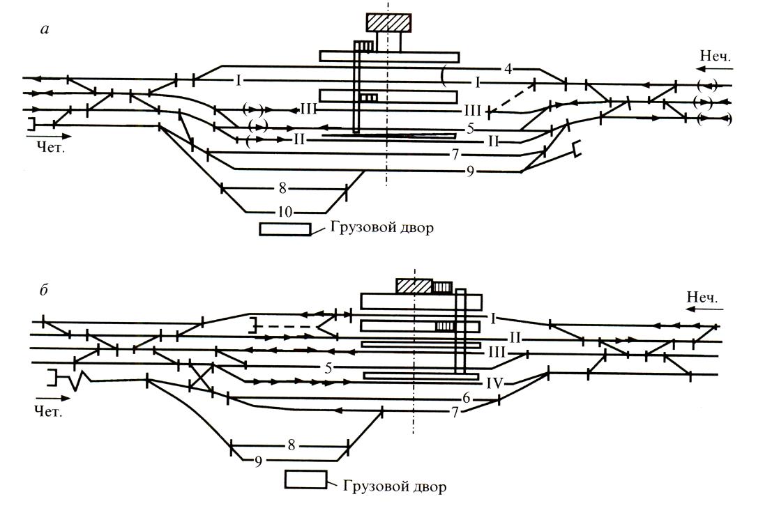Виды станций. Промежуточная станция продольного типа на однопутной линии. Промежуточные станции многопутных участков. Схема промежуточной станции четырехпутной линии. Промежуточная станция поперечного типа на двухпутной линии.
