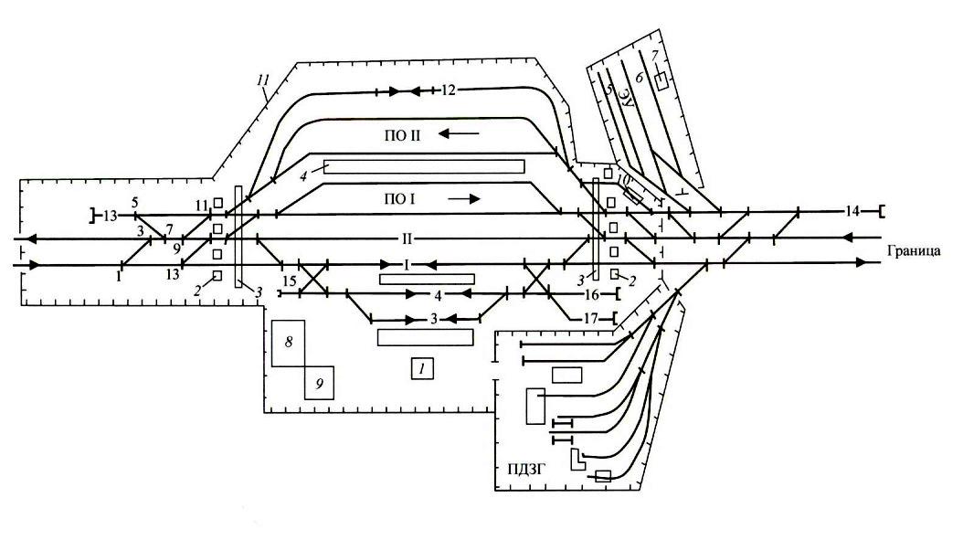 Схема ж д путей. Схема пограничной станции. Схема пограничной ЖД станции. Комбинированная схема перегрузочной пограничной станции. Схема станции Кольцово.