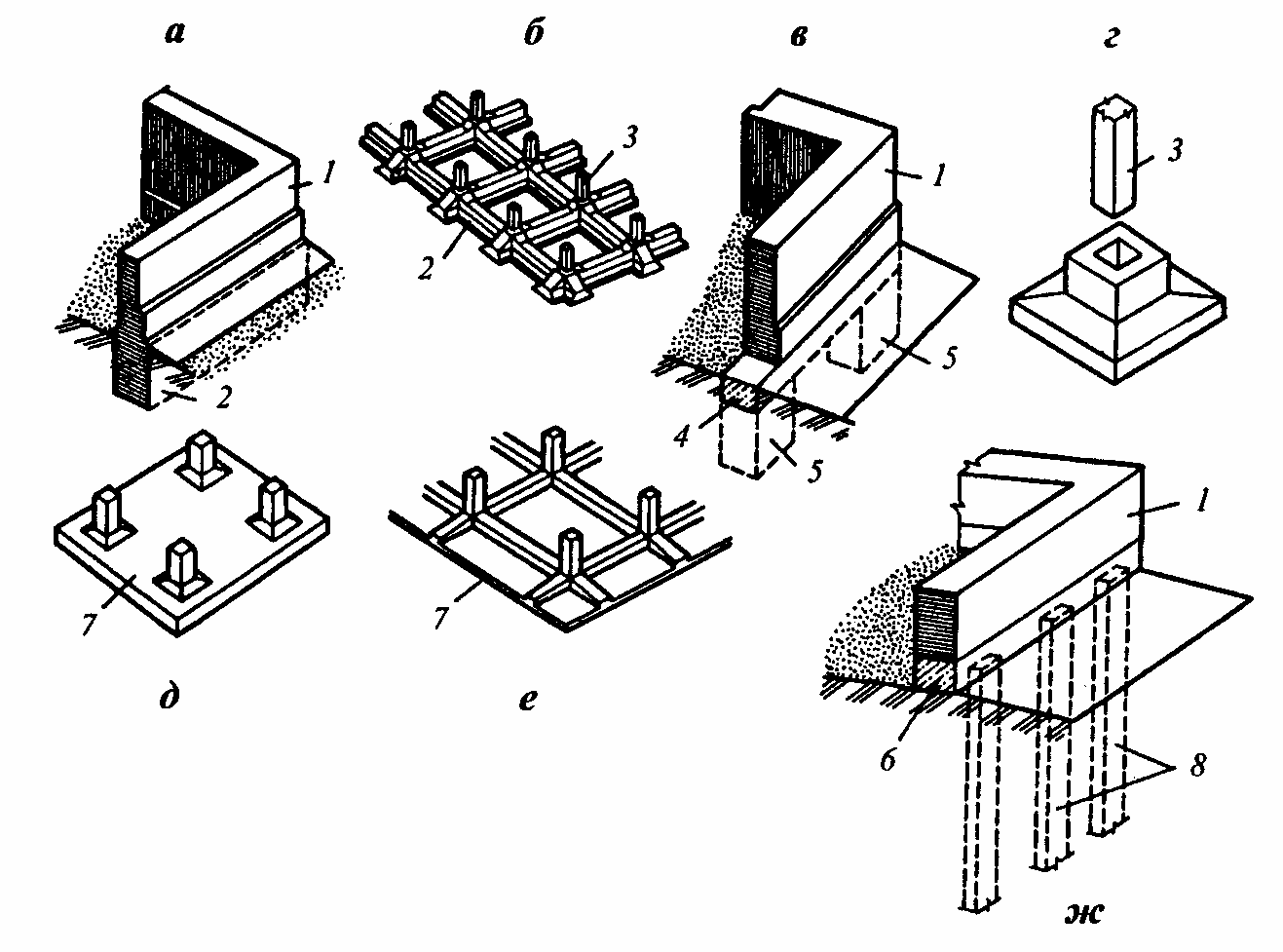 Основание здания. Ленточные фундаменты типы схема. Конструктивные схемы фундаментов. Конструктивная схема ленточного фундамента. Конструктивная схема фундамента ленточный под стены.