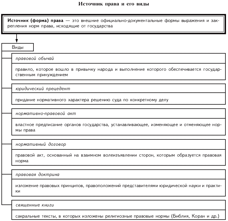 Основные источники права схема