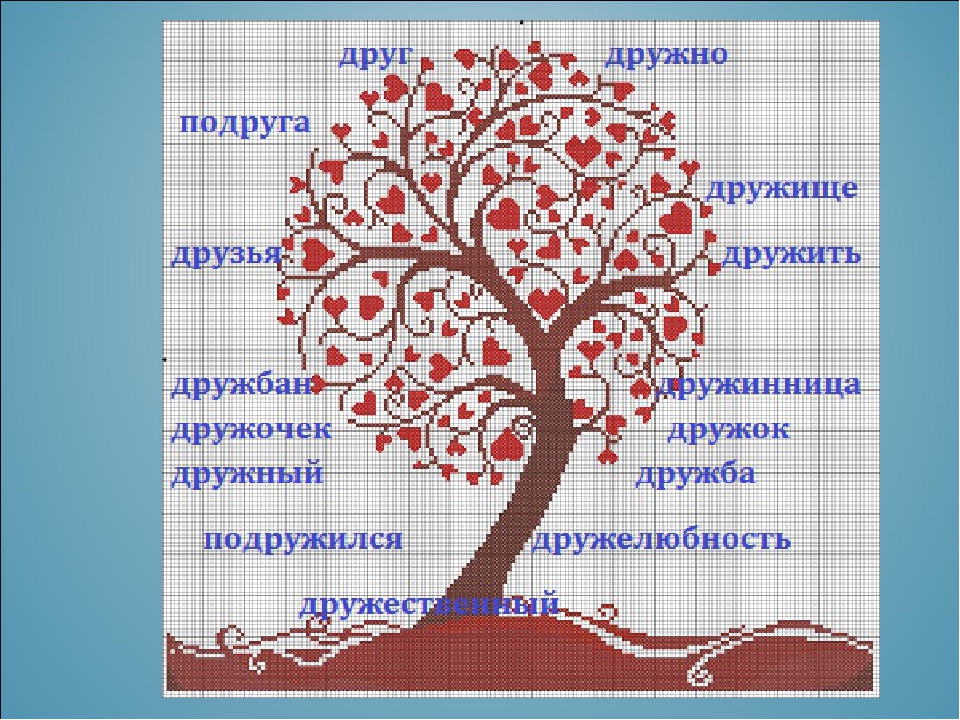Дерево с однокоренными словами. Картинка дерево возможностей. Схема слова дерево. Текст из дерева. Имена обозначающие дерево