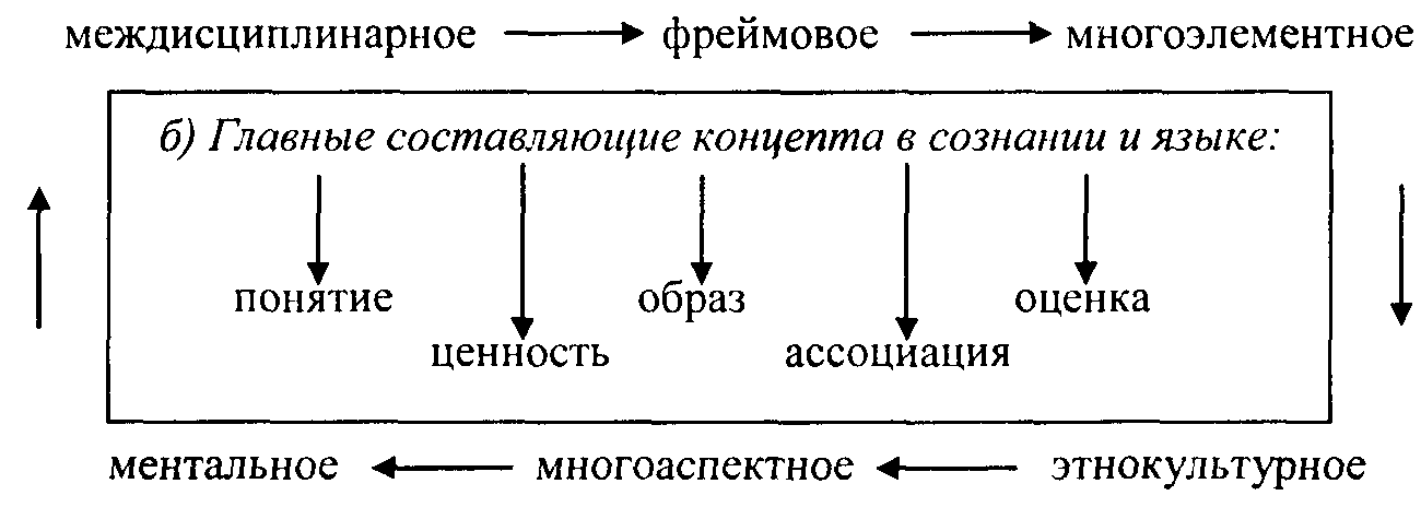 Кубрякова е с языковая картина мира как особый способ репрезентации образа мира в сознании человека