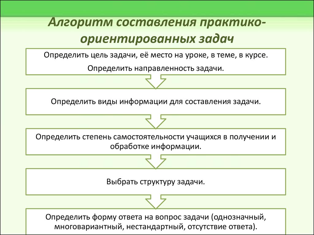 Порядок действий проекта