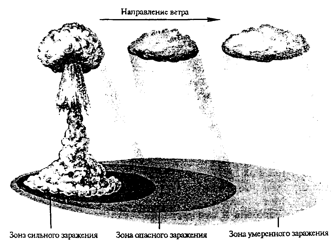 Схема ядерный взрыв