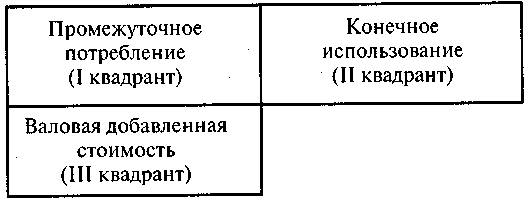 Сколько схем межотраслевого баланса предусмотрено в системе национальных счетов