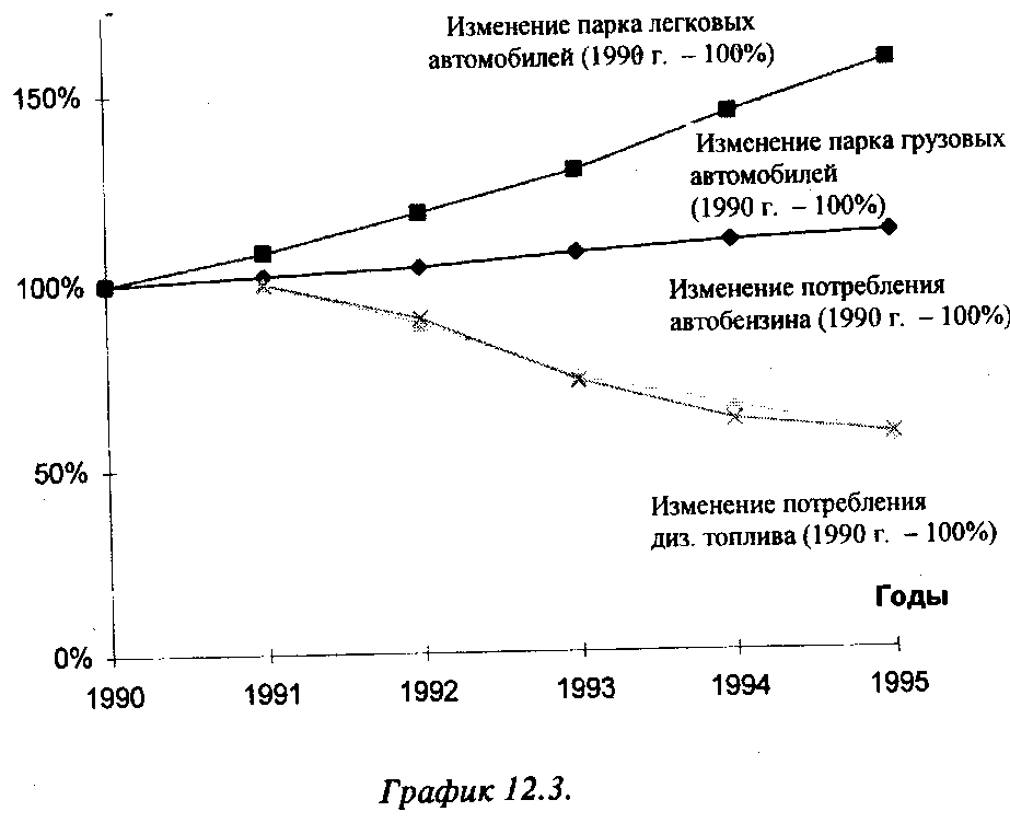 Изменения в 1990