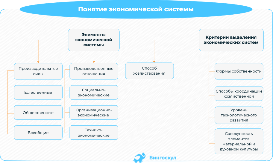 Критерии экономики. Бингоскул.