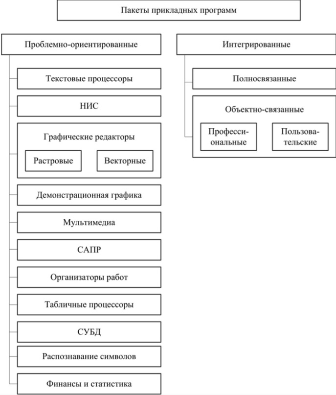 Структурная схема пакета