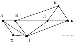 Схема дорог в виде графа. Самостоятельная работа графы. Схема в виде графа на рисунке. Информатика самостоятельные работы графы. Самостоятельная работа 1 графы.