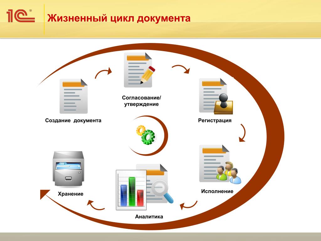 Документооборот понятие организация. Типовой жизненный цикл документа. Этапы жизненного цикла документа. Система электронного документооборота 1с документооборот. Жизненный цикл документа в СЭД.