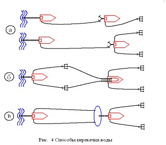 Схема установки ац на пг