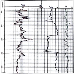 Схема газового каротажа