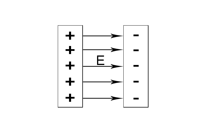 Однородное электрическое поле рисунок