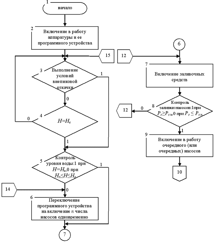 Блок схема работы двигателя