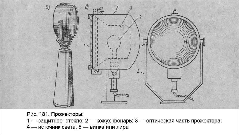 Оптическая схема прожектора