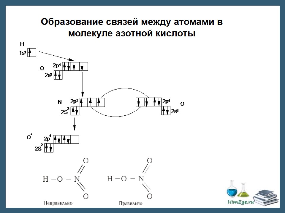 Валентность азота 4 в соединениях. Механизм образования молекулы азотной кислоты. Hno3 валентность азота. Механизм образования азотной кислоты. Образование молекулы азотной кислоты.