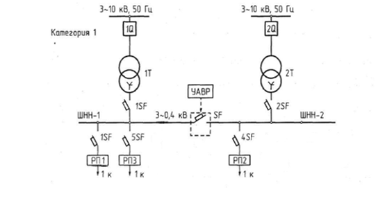 Надежность схемы электроснабжения