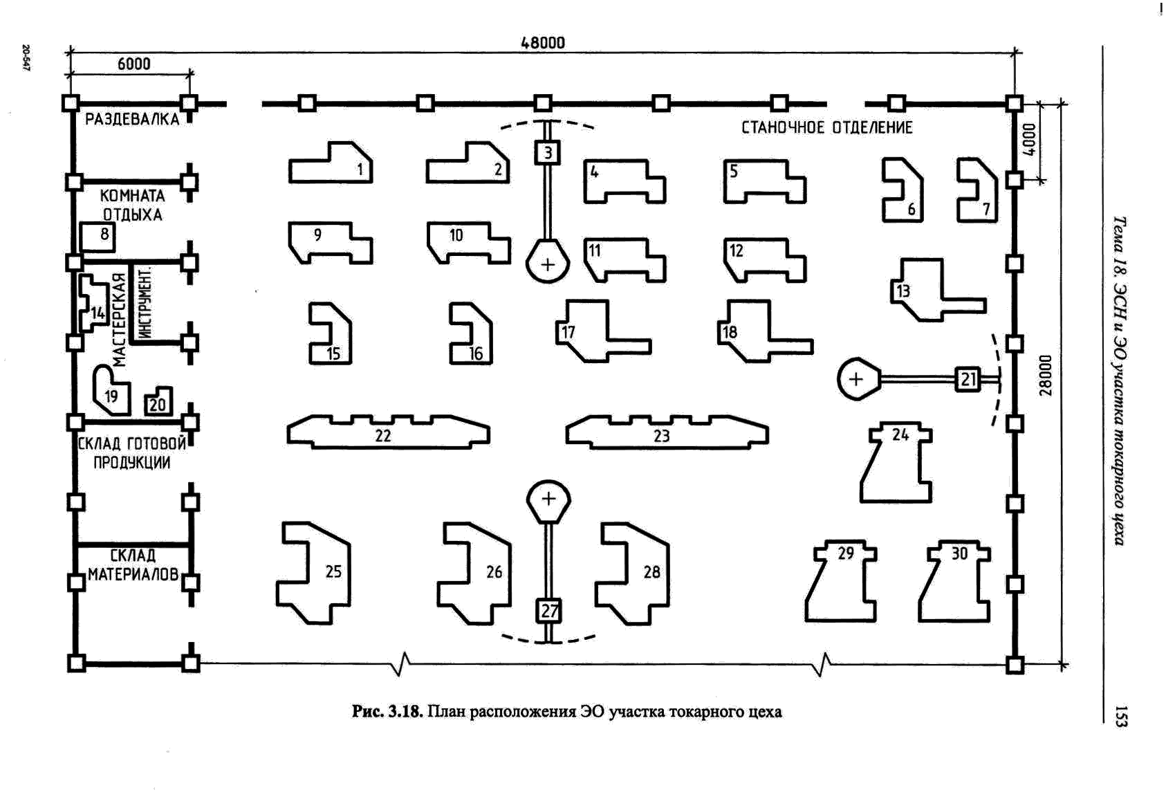 Как обозначаются станки на плане цеха