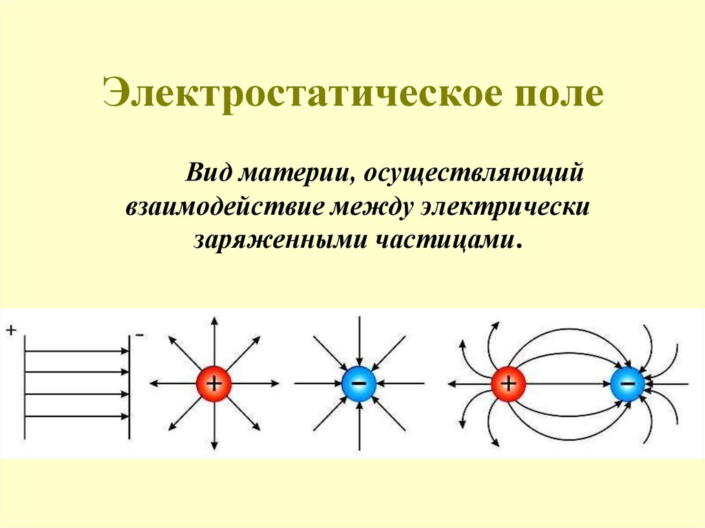 Силовые линии это графическая визуализация картина изображения силового поля