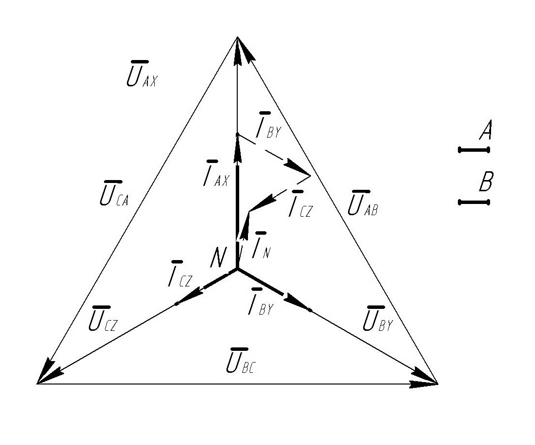 Определить токи построить векторную диаграмму. Векторная диаграмма токов и напряжений при несимметрии. Векторная диаграмма напряжения формула. Диаграмма векторов напряжения. Качественная Векторная диаграмма напряжений.