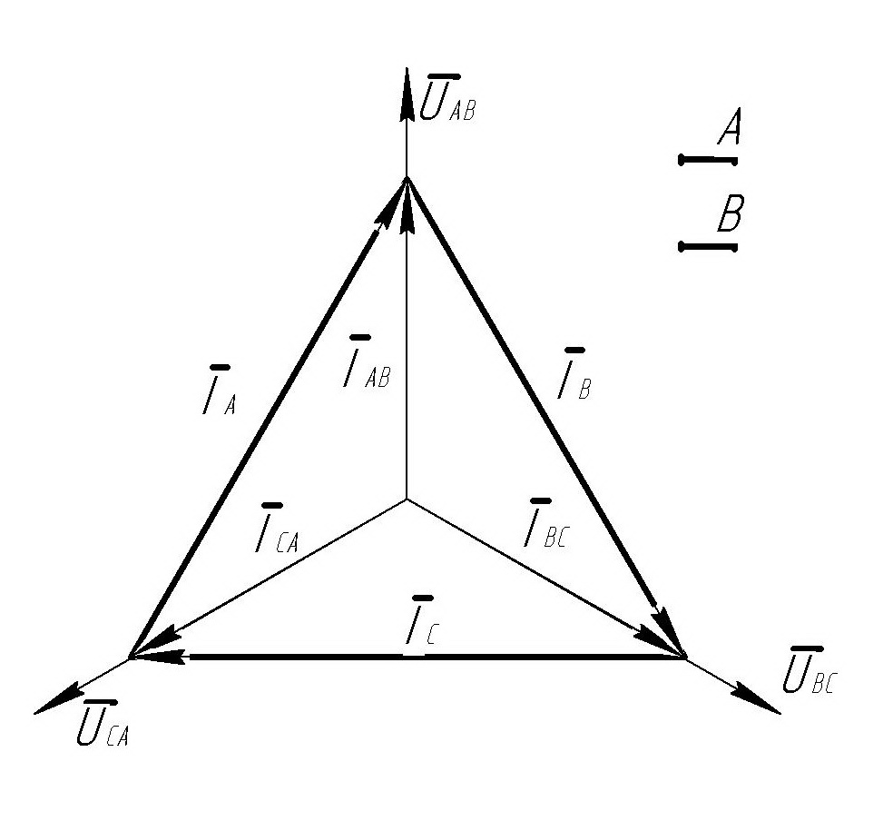 Векторные диаграммы токов и напряжений трехфазной цепи