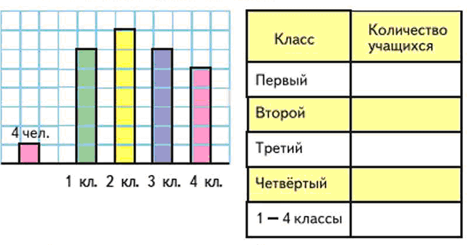 Таблицы и диаграммы 5 класс самостоятельная работа