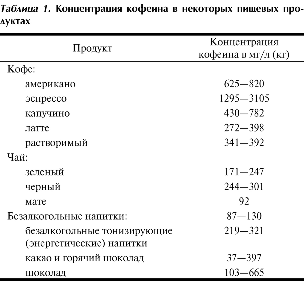 Таурин в чае