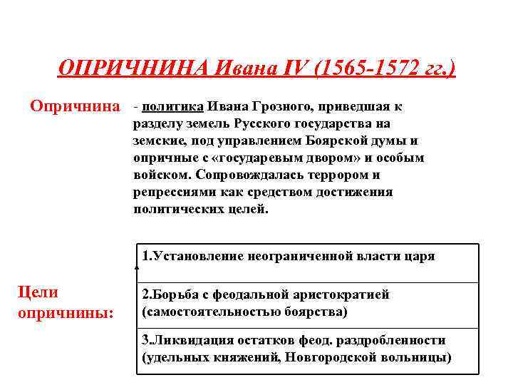 Опричнина (1565-1572). Итоги правления Ивана IV.. Причины ведения опричнины Иваном 4. Причины проведения опричнины Ивана 4.
