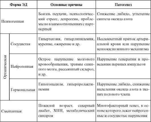 http://vmede.org/sait/content/urologiya_komyakov_2012/19_files/mb4_002.jpeg