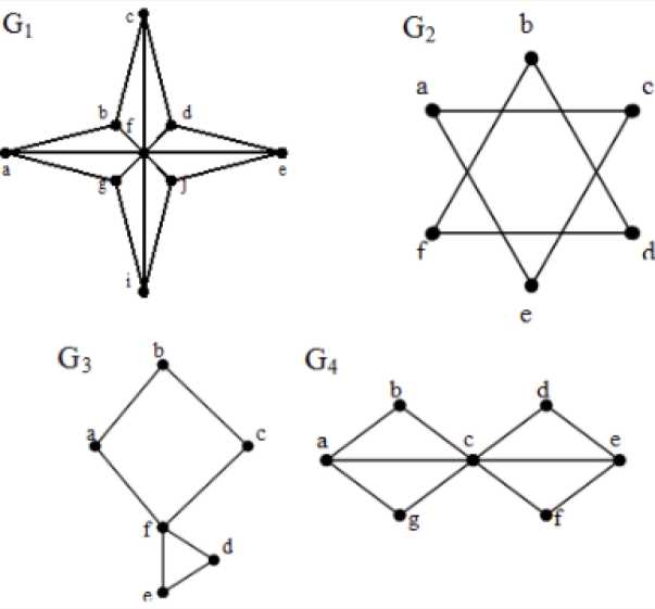 Тест по графам 7 класс. Графы с 3 вершинами разные. 3 Разных графа с 3 вершинами. Степенная последовательность графа.