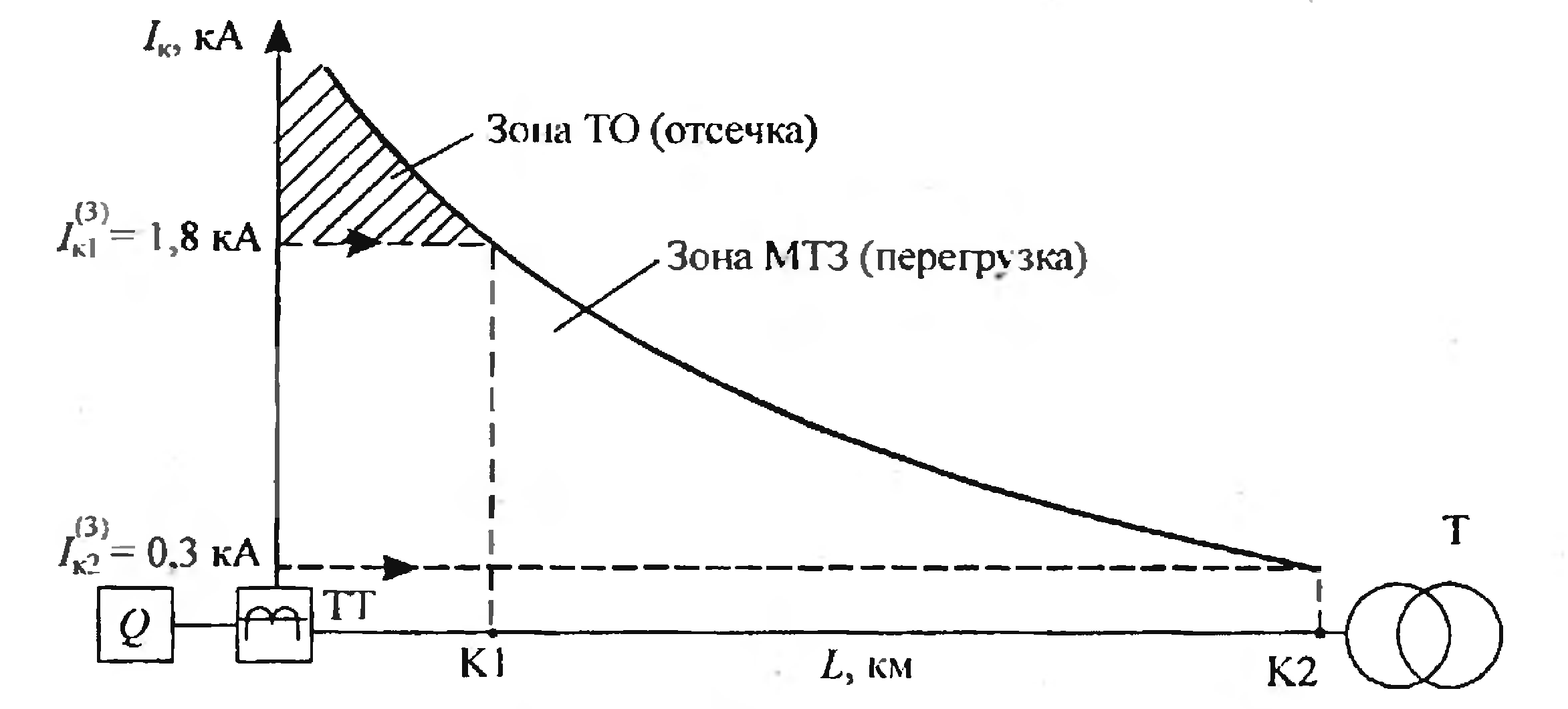 Токовая отсечка схема