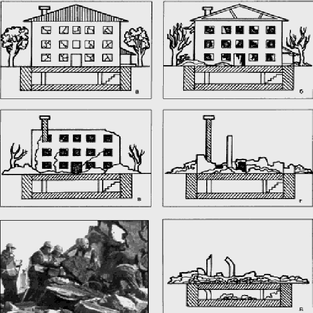 Повреждения зданий и сооружений. Степень повреждения здания. Схема обрушения здания. Причины разрушения зданий и сооружений. Классификация обрушений зданий.