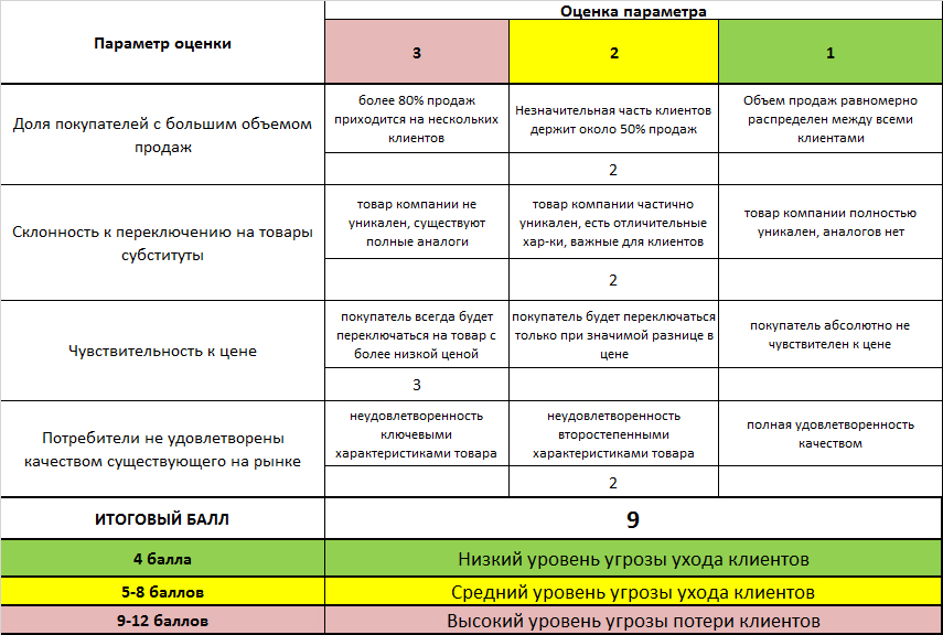 Требования высокого уровня проекта пример