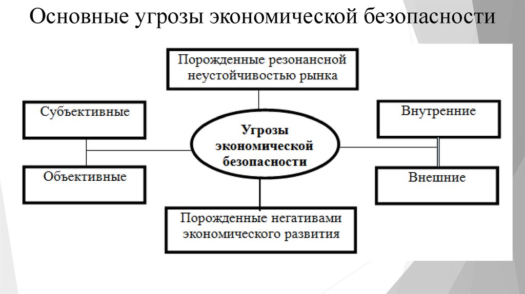 Какая из внешних угроз для россии выдвигается на первый план