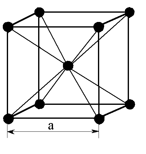 Кубическая объемно центрированная решетка рисунок
