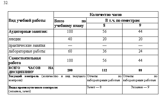 Сложная таблица. Сложные таблицы в Word. Создание сложных таблиц в Ворде практическая работа. Сложные таблицы в Ворде примеры практическая работа. Сложные таблицы в Ворде примеры.