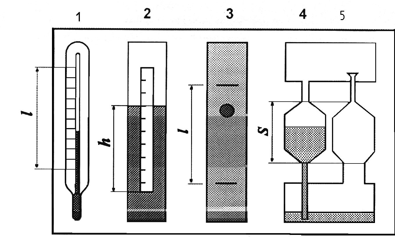Физическая жидкость. Измерение вязкости капиллярным вискозиметром. Капиллярный вискозиметр схема. Прибор Стокса для измерения вязкости.