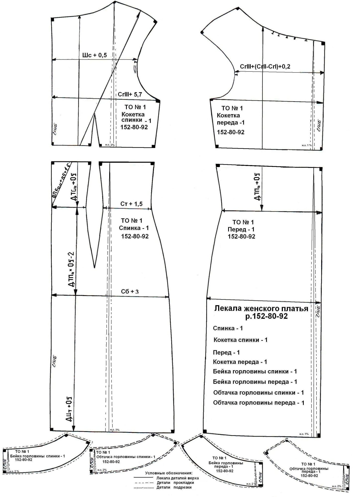 Разработка чертежей лекал деталей одежды