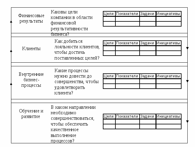 Показатели целей