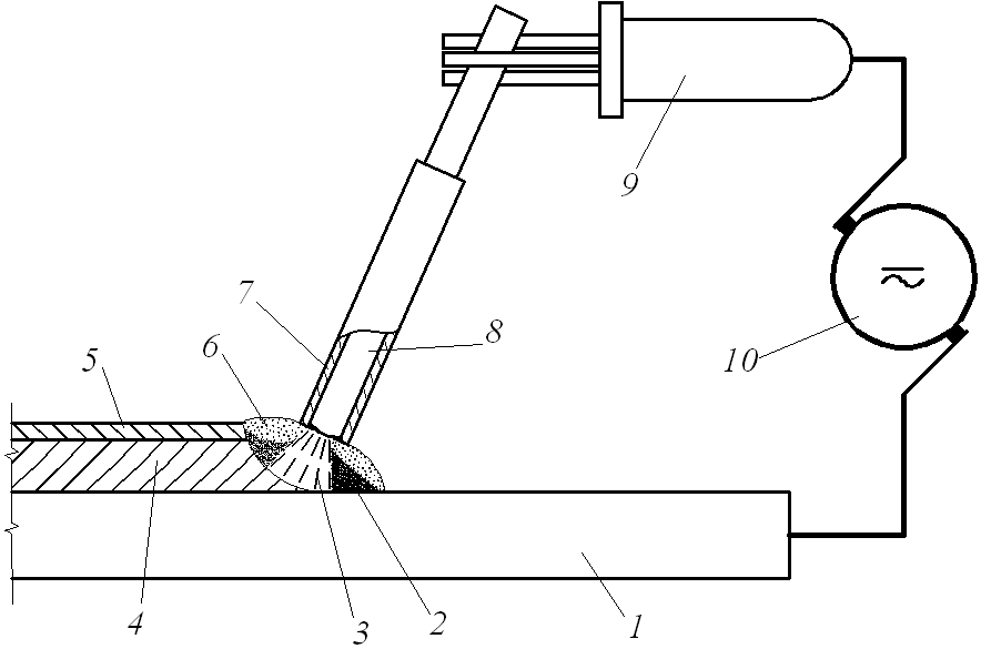Рдс сварка. Ручная электродуговая сварка схема. Ручная дуговая сварка плавящимся электродом. Ручная сварка плавящимся электродом. Электродуговая сварка схема электрическая.