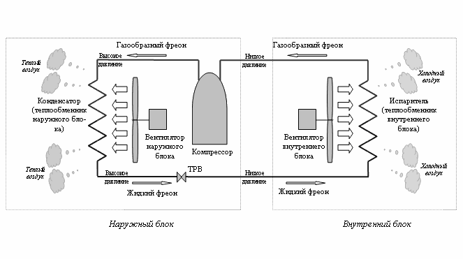 Схема холодильного контура