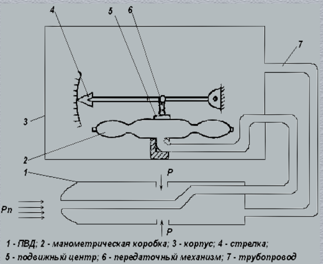 Приемник воздушного давления чертеж