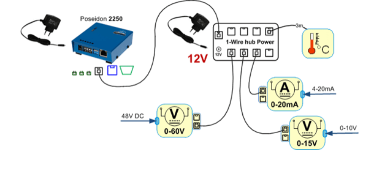 Wire protocol