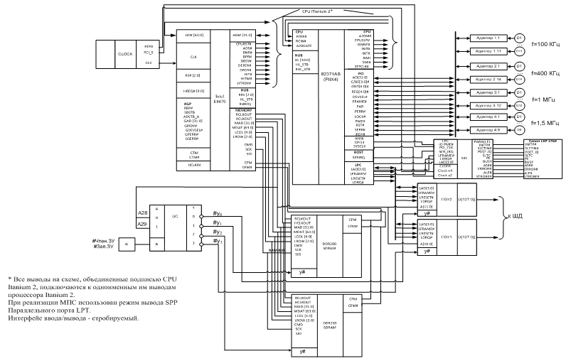 Принципиальная электрическая схема микропроцессора