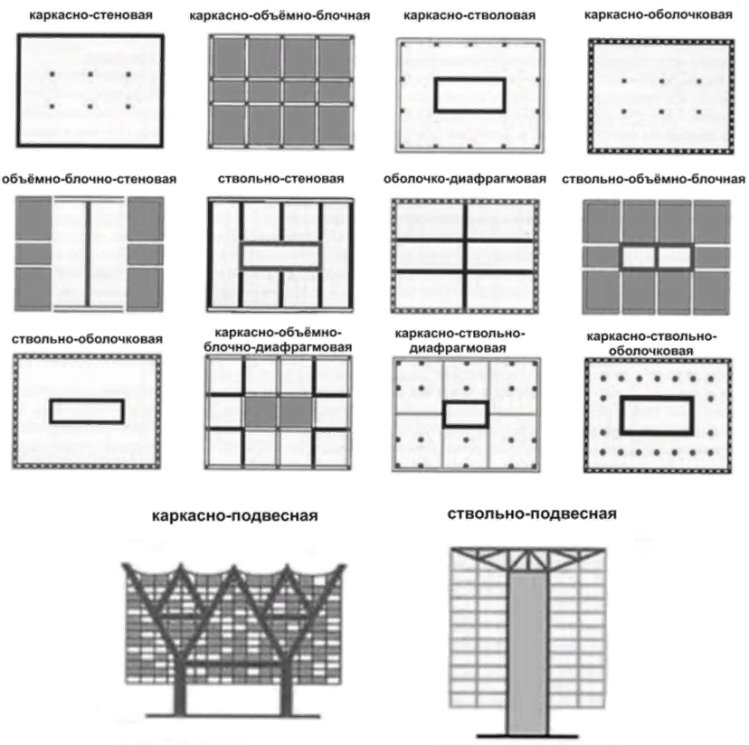 Конструктивная схема здания стеновая это