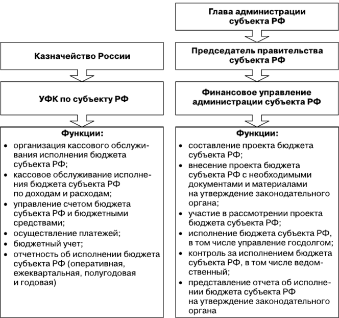 Разграничение полномочий федерального центра и субъектов РФ таблица. Компетенции федерального центра и субъектов РФ таблица.